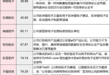 电子身份证概念股有哪些？电子身份证概念股名单（图解）-小李财经视角