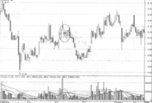 并列阴线什么意思?股票并列阴线应用法则和注意事项(图解)-小李财经视角