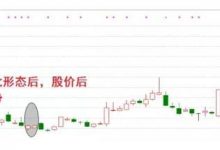 并列阳线什么意思?并列阳线K线形态走势分析和应用法则图解-小李财经视角