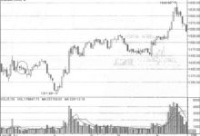 什么是平底组合?平底K线组合形态应用法则(案例图解)-小李财经视角