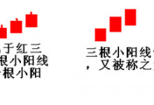什么是红三兵?红三兵K线组合形态图解【形态特征、买入技巧、操盘手法、交易策略】-小李财经视角