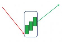 什么是三个白色武士?三个白色武士K线组合形态图解【形态特征、交易策略】-小李财经视角