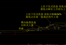 洗盘的几种常用方式及洗盘常出现的位置-小李财经视角