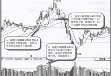 主力庄家拉升前的暴涨信号：缩量大幅震荡操作策略案例图解-小李财经视角
