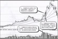 主力庄家拉升前的暴涨信号：遇利空股价不跌反涨操作策略案例图解-小李财经视角