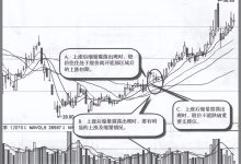 上涨后缩量震荡建仓方式（图解）-小李财经视角