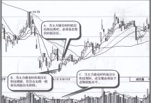 低位缩量中阳建仓方式（图解）-小李财经视角