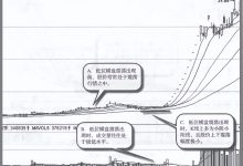 低位横盘震荡建仓方式（图解）-小李财经视角