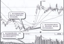 低位尾盘放量下跌建仓方式（图解）-小李财经视角