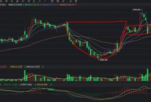 什么是杯柄形态?股票杯柄形态K线图解-小李财经视角