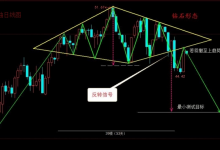 钻石K线形态丨钻石顶、钻石低形态特征和操作要点-小李财经视角
