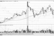 高位放量大阴线意味着什么?高位放量大阴线第二天走势会怎么样?(案例图解)-小李财经视角