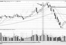 高位放量跳空大阳线什么意思?高位放量跳空大阳线意味着什么?(案例图解)-小李财经视角