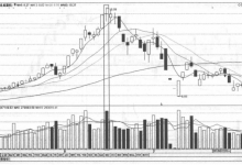 高位放量十字星什么意思？高位放量十字星意味着什么？（案例图解）-小李财经视角