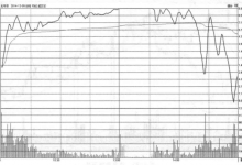 高位放量打开涨停板什么意思？高位放量打开涨停板意味着什么？（案例图解）-小李财经视角