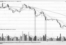 放量跌破前低什么意思？放量跌破前低意味着什么？（案例图解）-小李财经视角