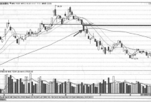高位放量跌破形态颈线什么意思?高位放量跌破形态颈线意味着什么?(案例图解)-小李财经视角