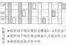 母子线K线组合形态特征有哪些?三种高价母子线案例分析图解-小李财经视角