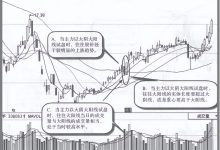 主力试盘方式:大阴大阳线K线组合形态特征图解和买卖技巧-小李财经视角