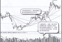 主力试盘方式:小阴伴大阳线K线组合形态特征图解和买卖技巧-小李财经视角