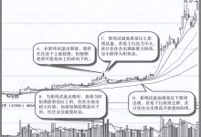 主力试盘方式:上下影线K线组合形态特征图解和买卖技巧-小李财经视角