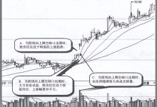 主力试盘方式:阴线向上跳空缺口线K线组合形态特征图解和买卖技巧-小李财经视角