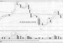 大阴线有哪些分类?大阴线K线形态特征和案例分析(图解)-小李财经视角