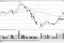 两阴夹一阳K线组合形态特征、操作要点和案例分析图解-小李财经视角
