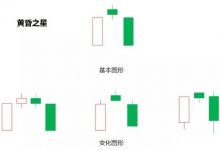黄昏之星K线组合形态特征、注意事项和案例分析图解-小李财经视角