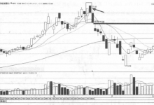 乌云压顶K线组合形态判断要点、出现位置及意义和案例分析图解-小李财经视角