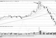 下跌孕线K线组合形态特征、判断要点和案例分析图解-小李财经视角