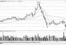 高位连续上影线K线组合形态特征、操作策略和案例分析图解-小李财经视角