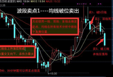 波段卖点什么意思?波段卖点形态技术特征和操作卖点案例图解-小李财经视角