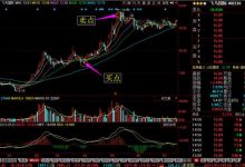 波段买点什么意思?波段买点形态技术特征和波段买入点-小李财经视角