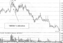 避雷塔针什么意思？股票避雷塔针K线组合形态特征和实例分析图解-小李财经视角