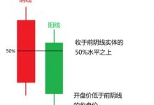 刺穿线什么意思？股票刺穿线K线组合形态特征和案例分析图解-小李财经视角
