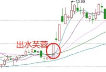 股票出水芙蓉是什么意思?股票出现出水芙蓉K形态可以买入吗?-小李财经视角