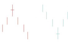 长十字线什么意思？股票长十字线K线形态市场意义和案例分析图解-小李财经视角
