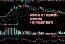 长上影阳线什么意思？长上影阳线K线形态出现的含义和案例分析图解-小李财经视角