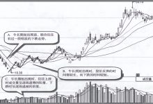 庄家建仓的3种形态案例分析图解-小李财经视角