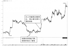 单针探底K线形态特征、操作策略和案例分析图解-小李财经视角