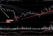 单针探底后第二天走势怎么样?-小李财经视角