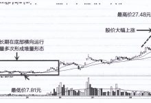 庄家建仓技巧:隐藏式建仓吸筹分析案例图解-小李财经视角