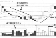 庄家建仓技巧:打压式建仓吸筹分析案例图解-小李财经视角