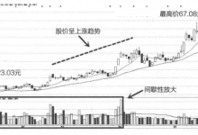 庄家建仓技巧:拉高式建仓吸筹分析案例图解-小李财经视角