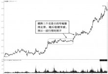 分时图买入技巧:整理突破形的分时形态实战案例详解-小李财经视角