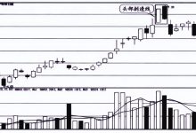 头部刺透线K线形态卖出注意要点和案例分析图解-小李财经视角
