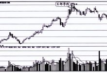 头部孕线K线形态卖出注意要点和案例分析图解-小李财经视角