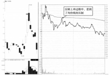 分时图卖点技巧:反转受阻的分时形态实战案例详解-小李财经视角