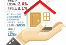 央行下调首套个人住房公积金贷款利率,房地产概念股有望利好!-小李财经视角